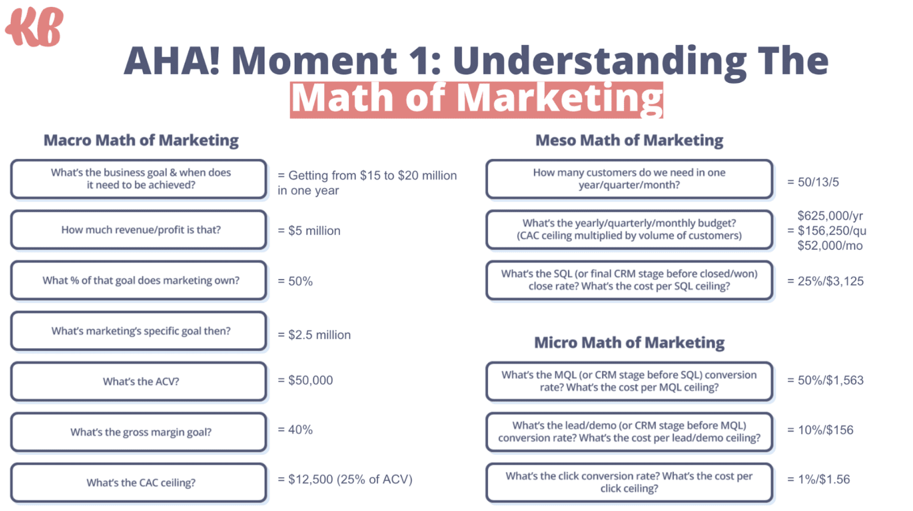 Math of Marketing & How to Get More Marketing Budget - KlientBoost